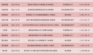 新政赋能 ， 宏创控股635亿整合问鼎A股铝业全链龙头