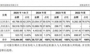 宇树冲刺科创板具身智能第一股，人形机器人出货量全球第一